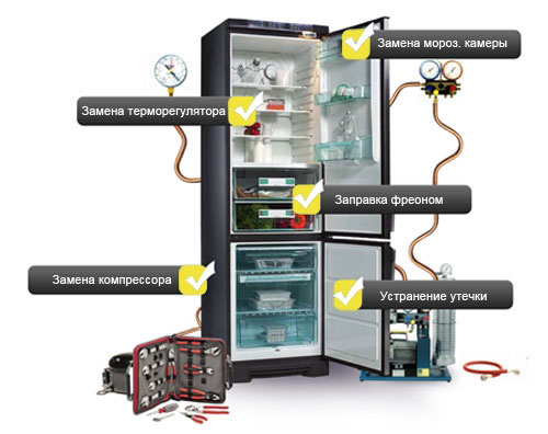 Срочный ремонт холодильников в Одессе